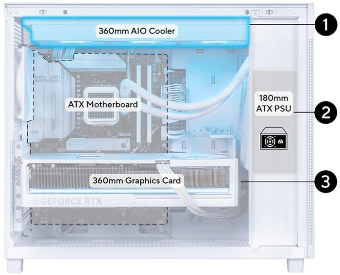 Illustration af pladsen i Asus Prime AP303